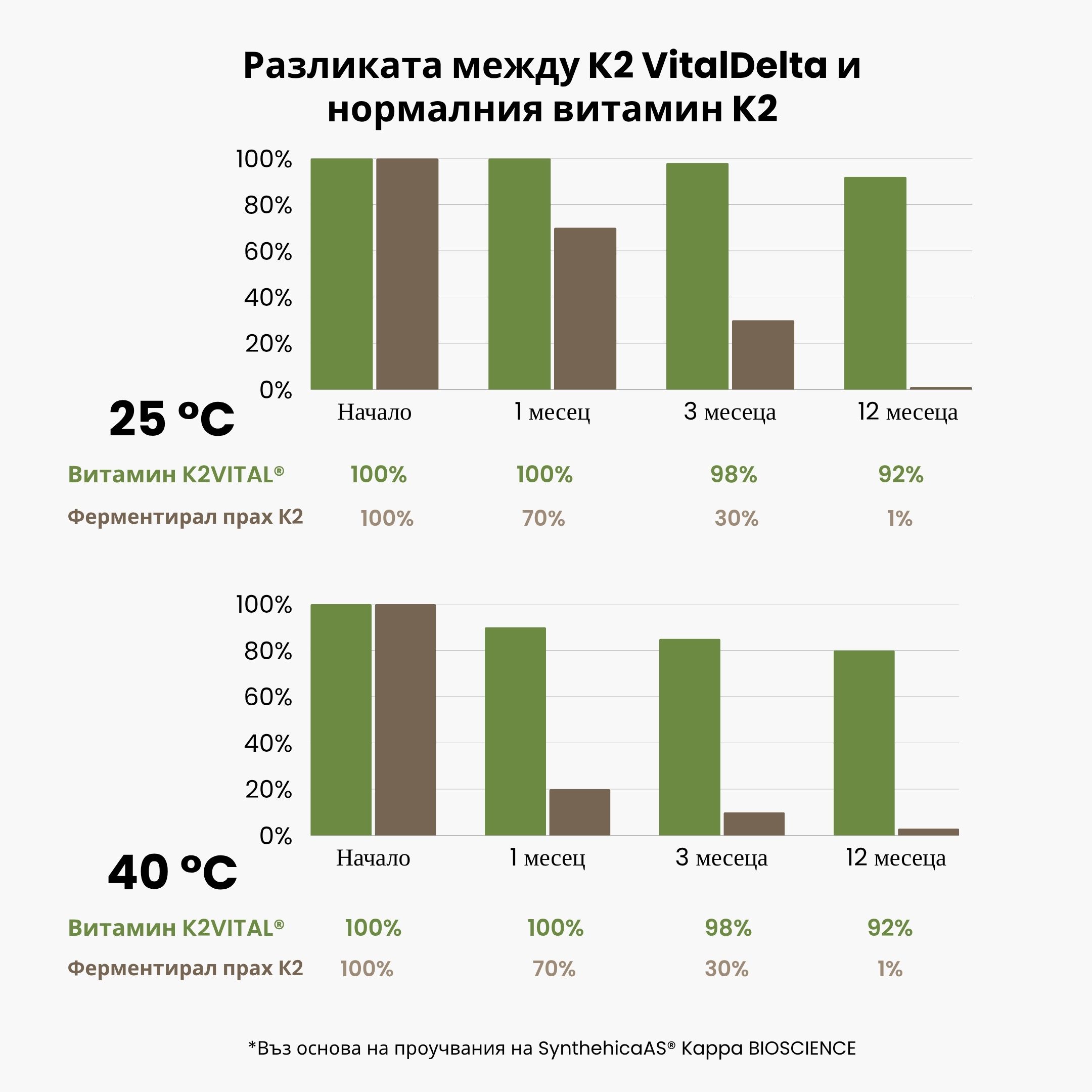 (Bulharština) (Čeština) Vitamín K2 MK-7 s oxidem hořečnatým